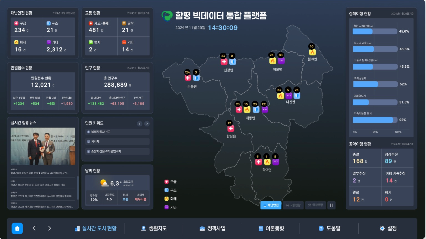 함평군청 대시보드1